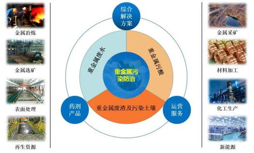 賽恩斯申購解讀 重金屬污染防治技術服務的領先者，IPO定價19.18元